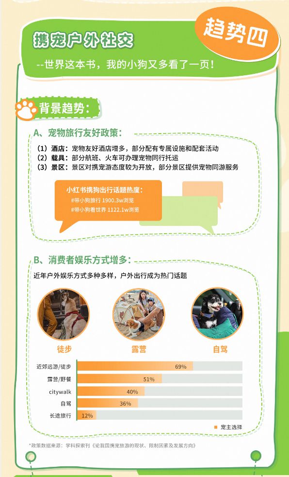 类消费趋势报告13大品牌领跑细分赛道不朽情缘网站天猫宠物发布2025狗品(图2)