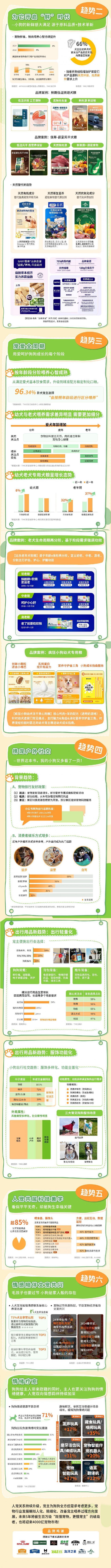 类消费趋势报告13大品牌领跑细分赛道不朽情缘网站天猫宠物发布2025狗品(图8)