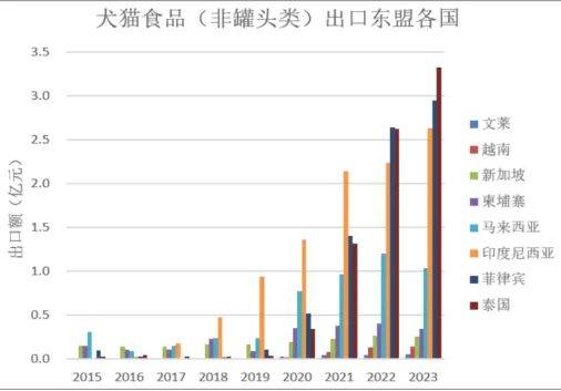 ：我国宠物食品行业发展现状与科技创新不朽情缘app中国农科院王金全研究员(图1)