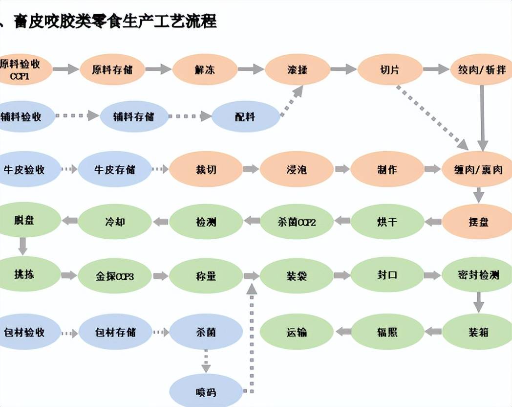 食品生产基地扩产建设项目可行性研究报告不朽情缘首页聊城市经济