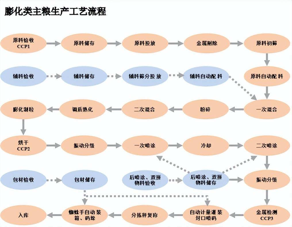 食品生产基地扩产建设项目可行性研究报告不朽情缘首页聊城市经济技术开发区-宠物(图2)