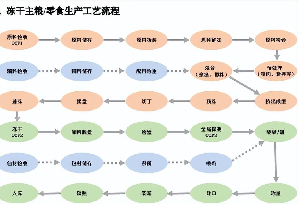 食品生产基地扩产建设项目可行性研究报告不朽情缘首页聊城市经济技术开发区-宠物(图3)