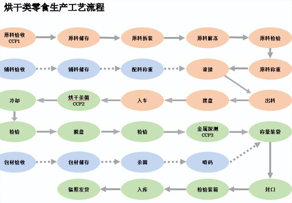 食品生产基地扩产建设项目可行性研究报告不朽情缘首页聊城市经济技术开发区-宠物(图4)