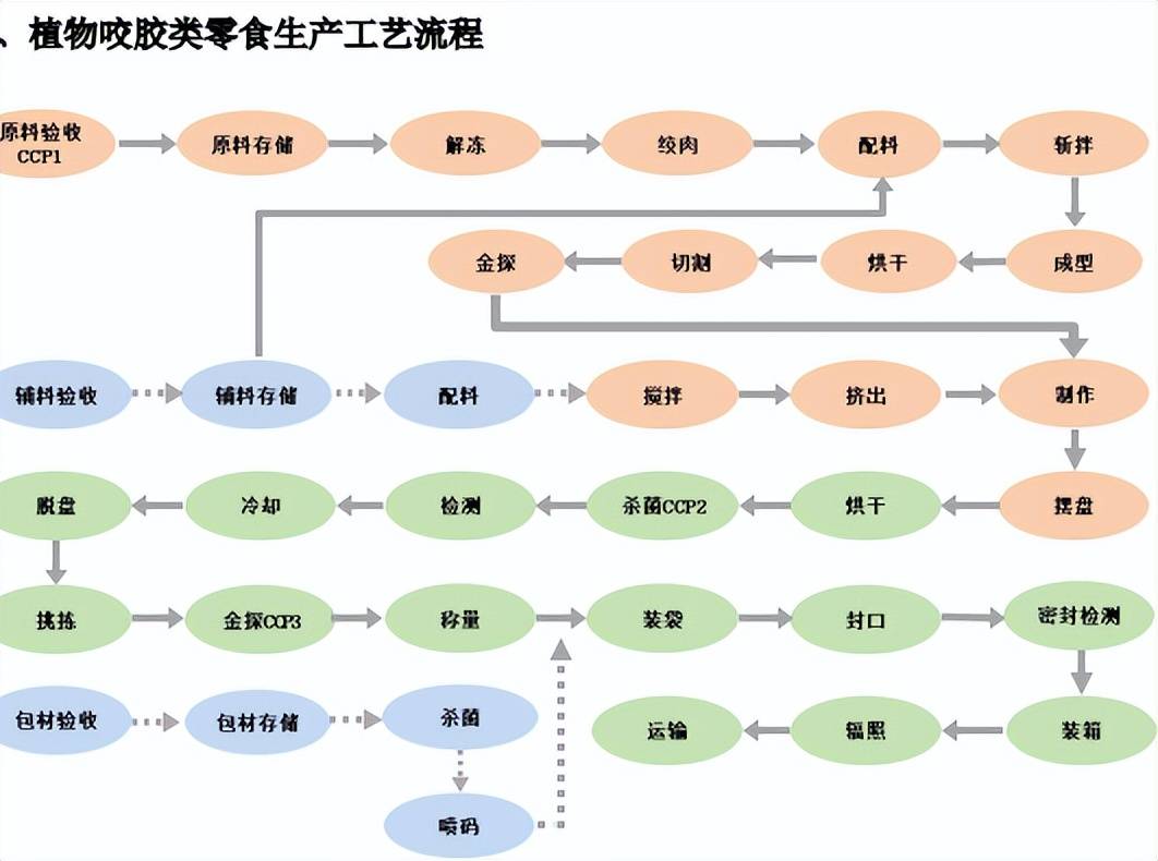 食品生产基地扩产建设项目可行性研究报告不朽情缘首页聊城市经济技术开发区-宠物(图5)