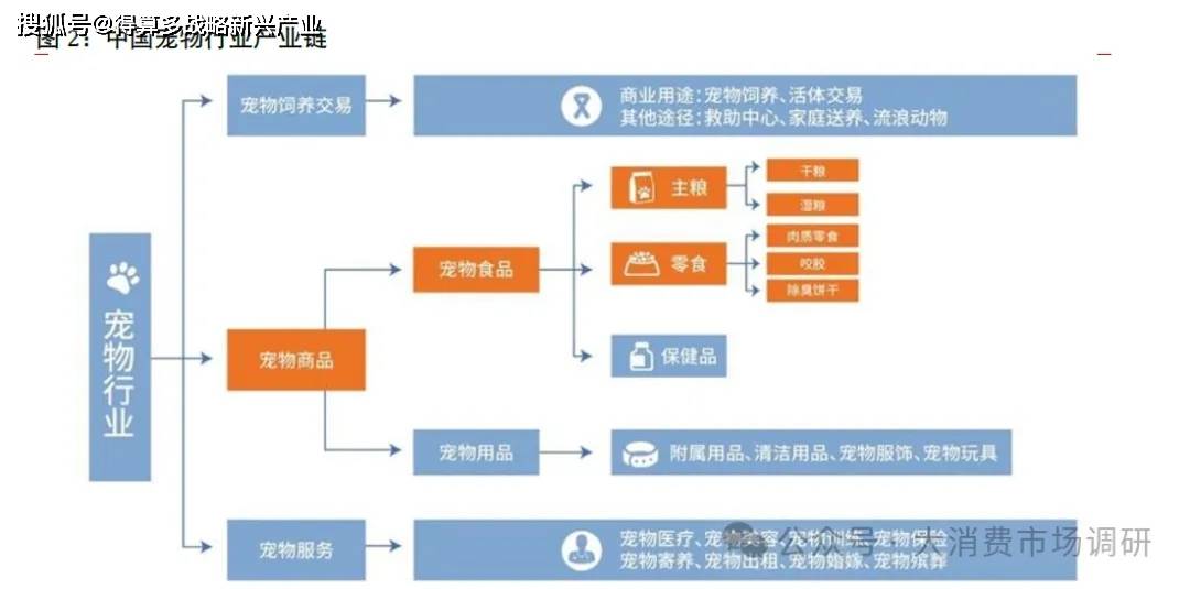 扩容国产崛起（13页报告）不朽情缘试玩版宠物食品市场(图2)