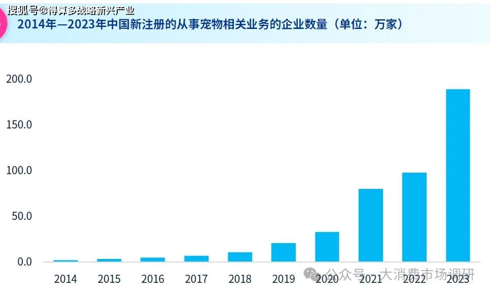 模与细分市场结构分析(80页报告)不朽情缘游戏网站登录中国宠物市场规(图1) 模与细分市场结构分析(80页报告)不朽情缘游戏网站登录中国宠物市场规(图1)