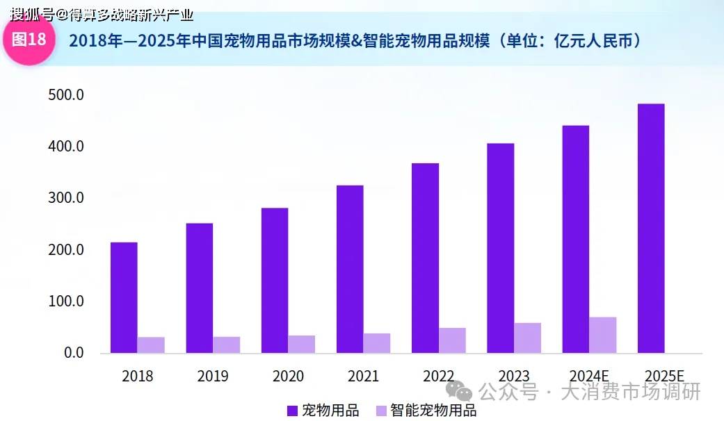模与细分市场结构分析(80页报告)不朽情缘游戏网站登录中国宠物市场规(图3) 模与细分市场结构分析(80页报告)不朽情缘游戏网站登录中国宠物市场规(图3)