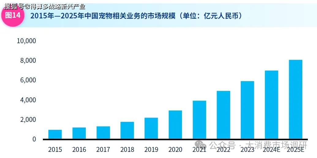 模与细分市场结构分析(80页报告)不朽情缘游戏网站登录中国宠物市场规(图5) 模与细分市场结构分析(80页报告)不朽情缘游戏网站登录中国宠物市场规(图5)